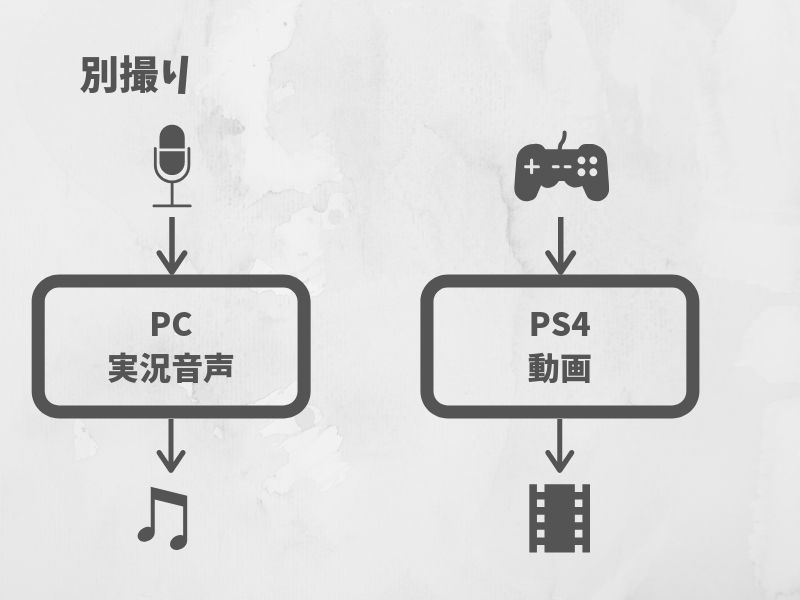 ゲーム実況の音声別撮り